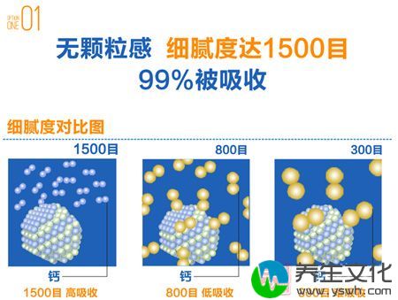 细腻程度达1500目，99%被吸收