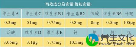 有效成分及含量(每粒含量)