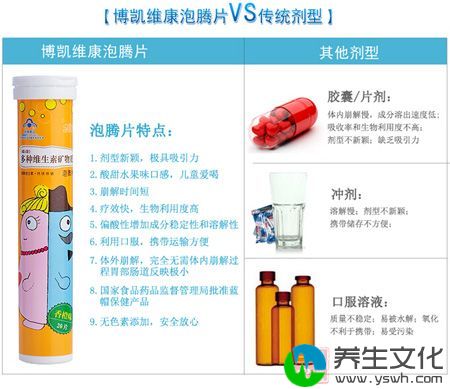 博凯维康泡腾片VS传统剂型