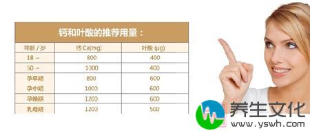 钙与叶酸的推荐用量