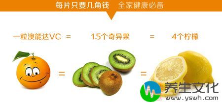 一粒澳能达VC=1.5个奇异果=4个柠檬