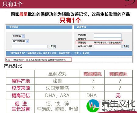 国家最早批准的保健功能为辅助改善记忆，改善生长发育的产品只有1个