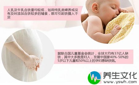 人乳及牛乳含铁量均较低，如用纯乳类喂养或没有及时添加含铁较多的辅食，就可引起铁摄入不足