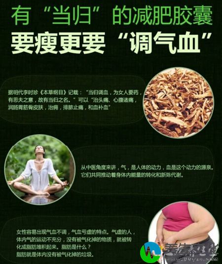 有“当归”的减肥胶囊