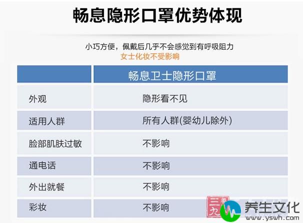 畅息隐形口罩优势体现