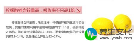 柠檬酸锌含锌量高，吸收率不只高1倍