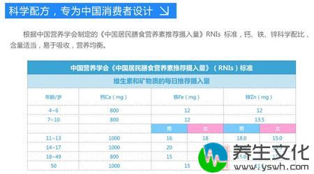 科学配方，专为中国消费者设计