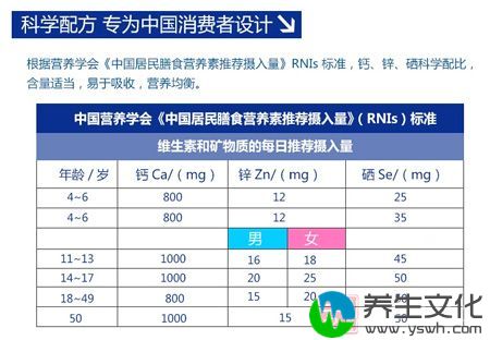 科学配方，专为中国消费者设计