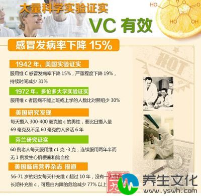 大量科学实验证实：VC有效