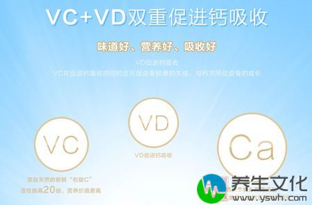 VC+VD双重促进钙吸收