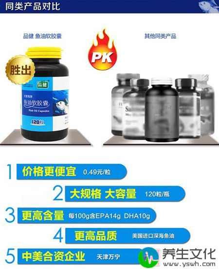 品健 鱼油软胶囊PK其他同类产品