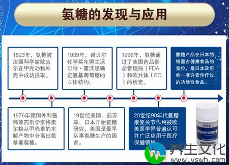 氨糖的发现与应用