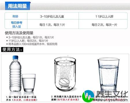 使用方法及使用量