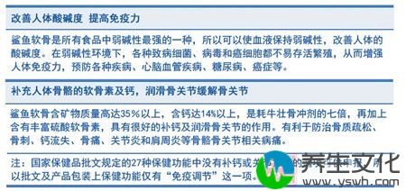 补充钙人体骨骼物质的软骨素及钙，润滑骨关节缓解骨关节