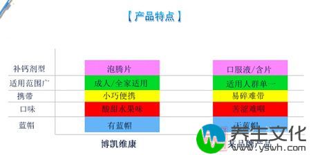 产品特点