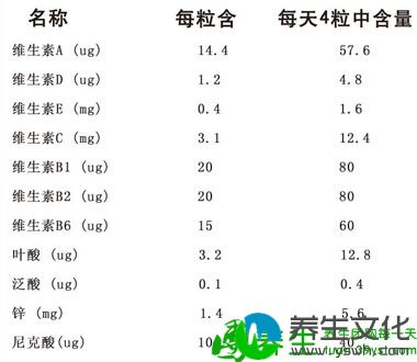 优健康复合维生素软糖