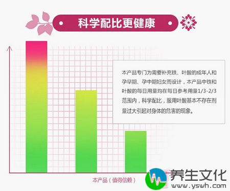 科学配比更健康