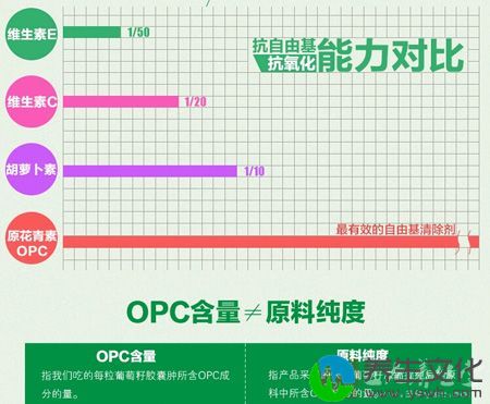 抗自由基抗氧化能力对比