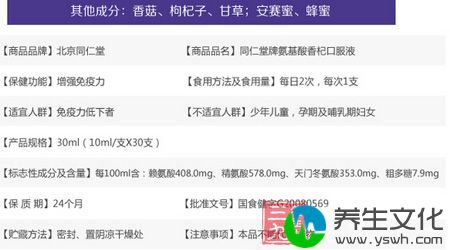 同仁堂牌氨基酸香杞口服液