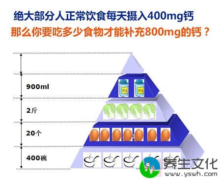 你要吃多少食物才能补充800mg的钙