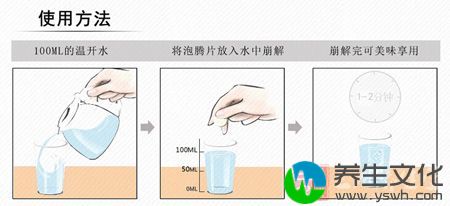 产品使用方法