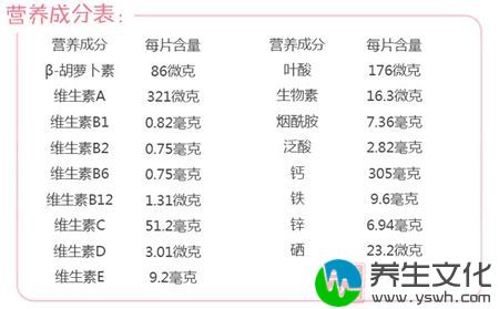 营养成分表