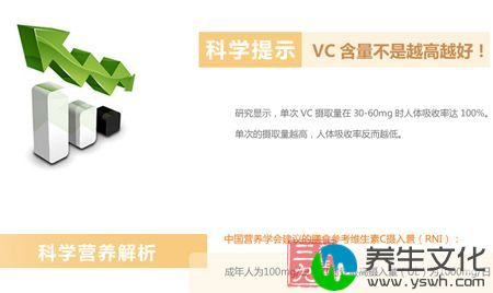 科学提示：VC含量不是越高越好