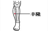 打呼噜影响睡眠,按摩穴位巧治打呼噜