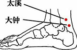 按摩大钟穴的作用与功效