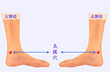 太溪穴位准确位置图以及作用