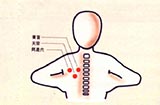 按摩天宗穴的作用与好处,天宗穴位位置图
