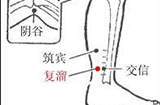 交信穴的功效与作用，在哪儿怎么找？