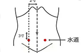 常按水道穴对女性有什么好处吗？