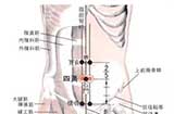 四满穴治疗月经不调、膀胱炎等疾病