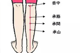 找到这几个穴位“使劲打”，养生减肥就成功了一半！