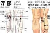 按摩浮郄穴的作用与好处